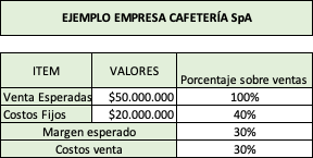 4 pasos para Fijar Precios que aseguren ganancias a tu negocio » Consultora  Estrategia