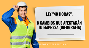 LEY «40 HORAS», 8 CAMBIOS QUE AFECTARÁN A TU EMPRESA (INFOGRAFÍA)